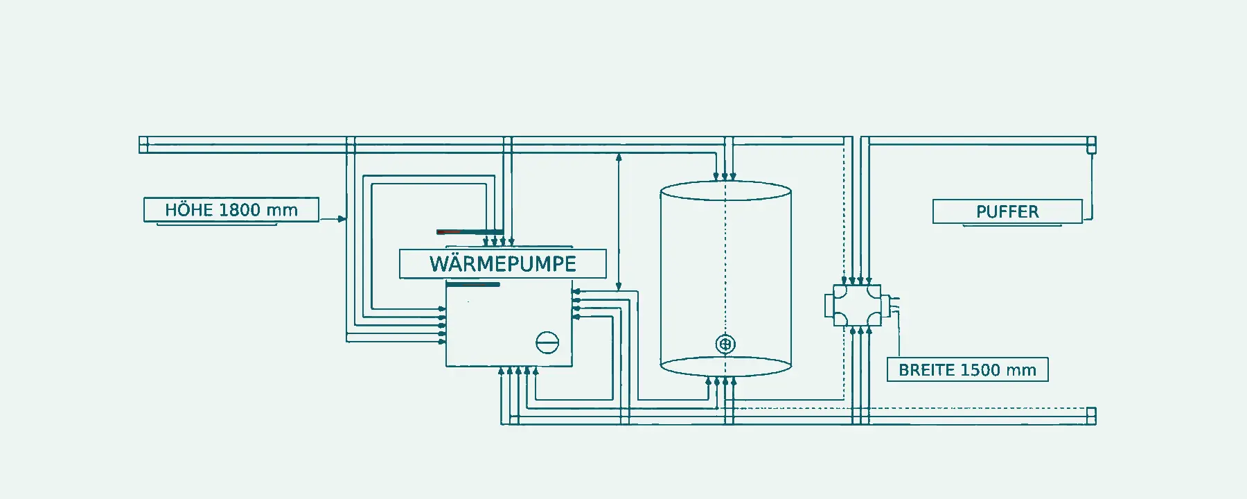 Schematische Übersicht eines Technikraums mit Wärmepumpe und Puffer